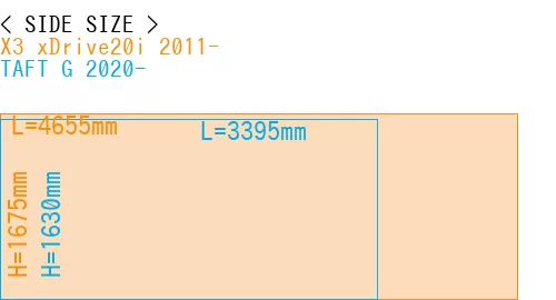 #X3 xDrive20i 2011- + TAFT G 2020-